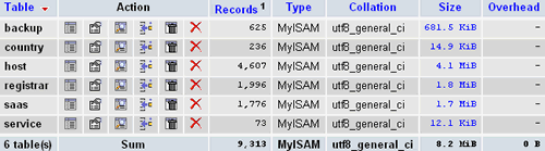 MySQL Database: Database of 4,607 Web Hosts and 1,996 Domain Registrars by Country, Website URL, Description for Sale